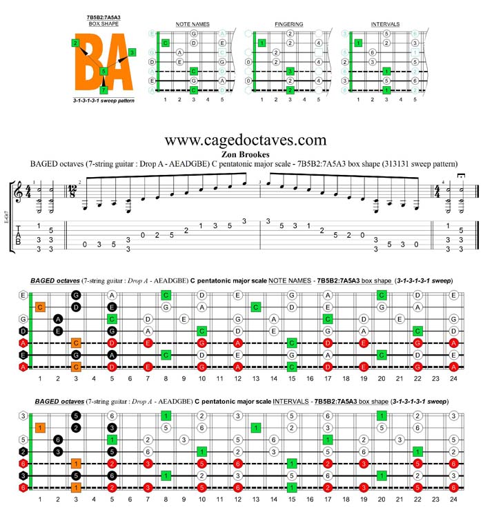 BAGED octaves C pentatonic major scale - 7B5B2:7A5A3 box shape (313131 sweep)